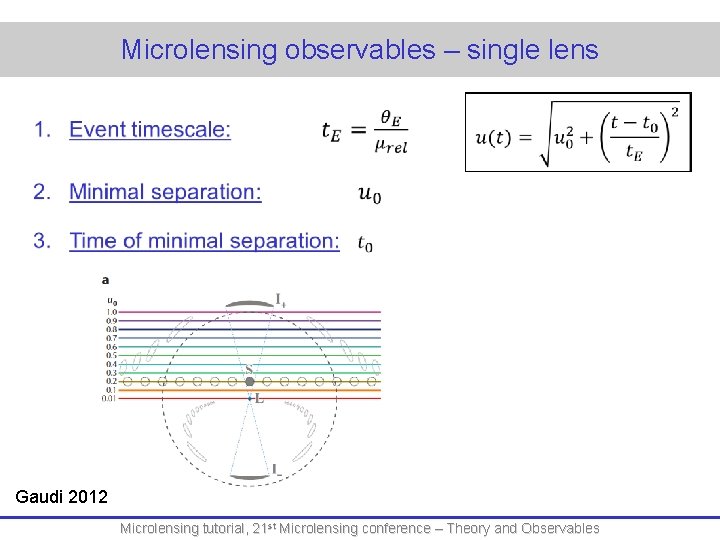 Microlensing observables – single lens Gaudi 2012 Microlensing tutorial, 21 st Microlensing conference –
