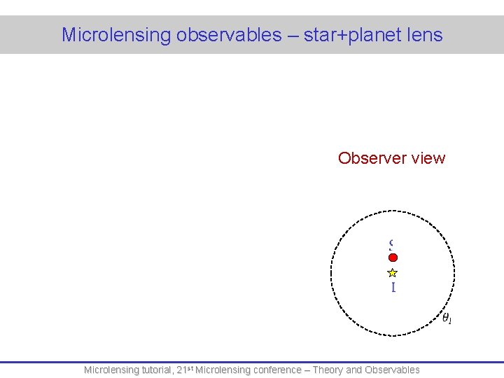 Microlensing observables – star+planet lens Observer view Microlensing tutorial, 21 st Microlensing conference –