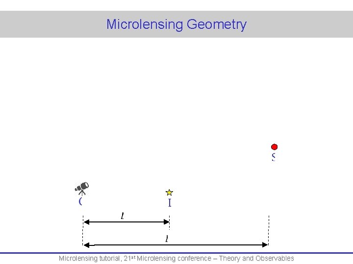 Microlensing Geometry Microlensing tutorial, 21 st Microlensing conference – Theory and Observables 