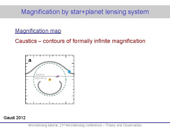 Magnification by star+planet lensing system Magnification map Caustics – contours of formally infinite magnification