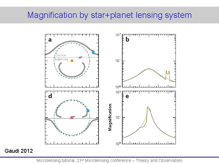 Magnification by star+planet lensing system Gaudi 2012 Microlensing tutorial, 21 st Microlensing conference –