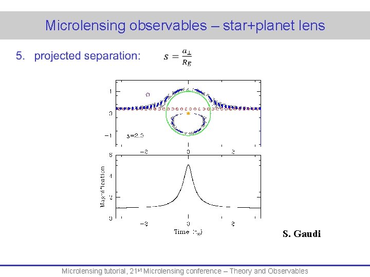 Microlensing observables – star+planet lens S. Gaudi Microlensing tutorial, 21 st Microlensing conference –
