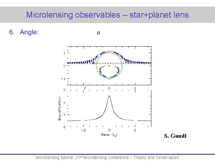 Microlensing observables – star+planet lens S. Gaudi Microlensing tutorial, 21 st Microlensing conference –