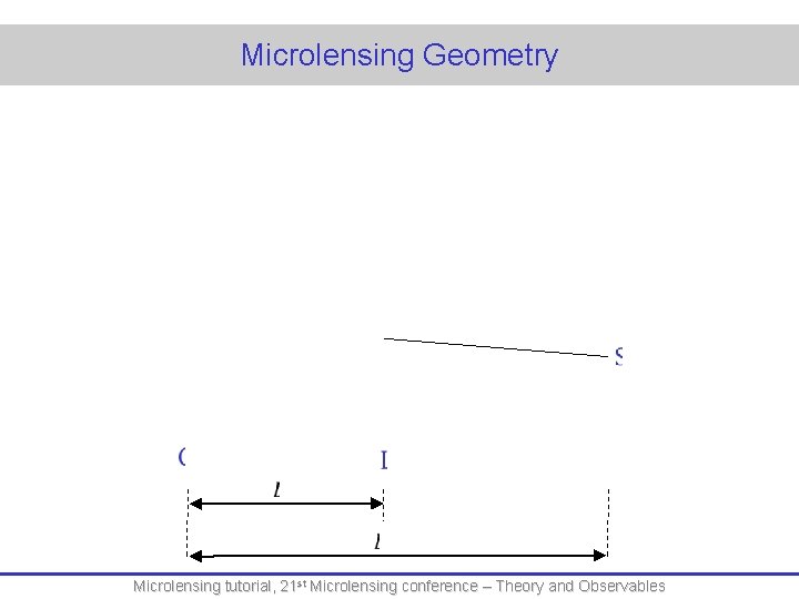 Microlensing Geometry Microlensing tutorial, 21 st Microlensing conference – Theory and Observables 