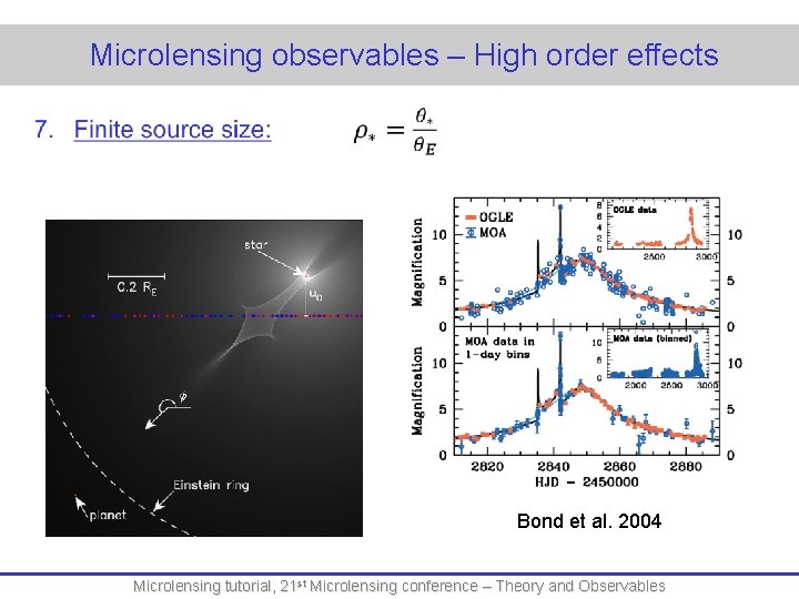  Microlensing observables – High order effects Bond et al. 2004 Microlensing tutorial, 21