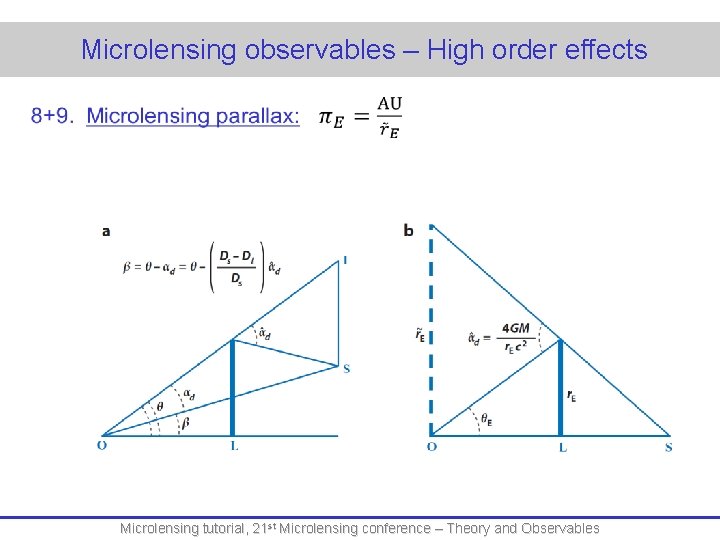  Microlensing observables – High order effects Microlensing tutorial, 21 st Microlensing conference –