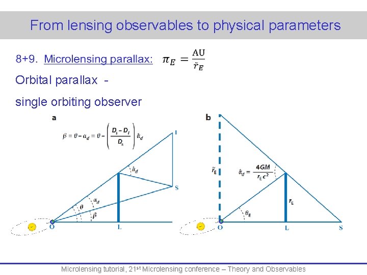 From lensing observables to physical parameters Orbital parallax - single orbiting observer Microlensing