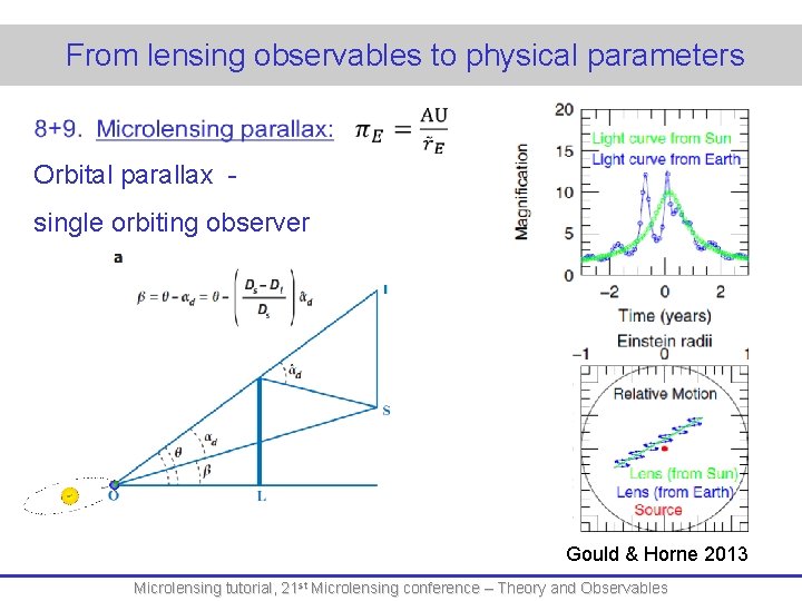  From lensing observables to physical parameters Orbital parallax - single orbiting observer Gould