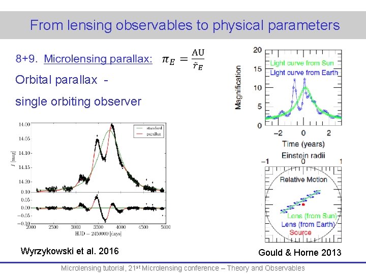  From lensing observables to physical parameters Orbital parallax - single orbiting observer Wyrzykowski