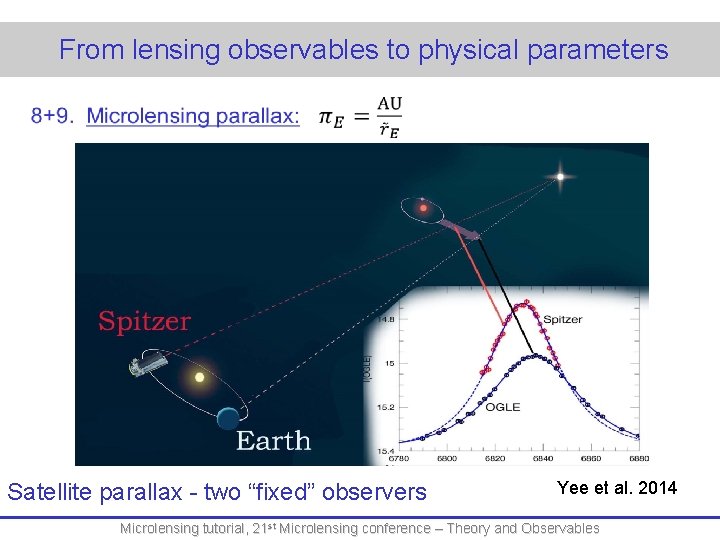  From lensing observables to physical parameters Satellite parallax - two “fixed” observers Yee