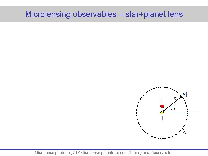 Microlensing observables – star+planet lens Microlensing tutorial, 21 st Microlensing conference – Theory and