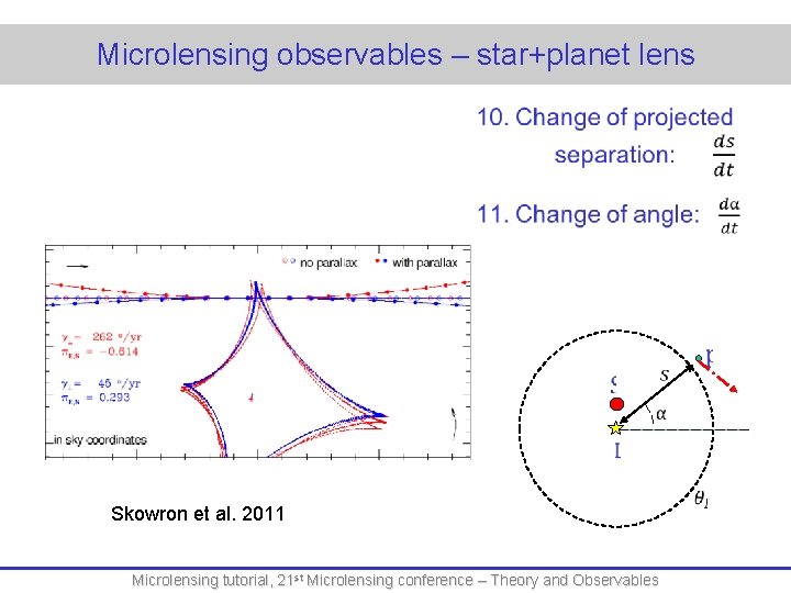 Microlensing observables – star+planet lens Skowron et al. 2011 Microlensing tutorial, 21 st Microlensing