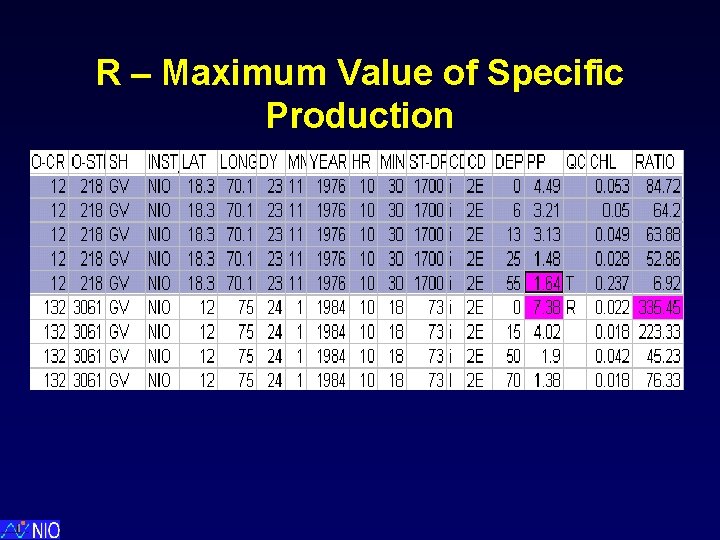 R – Maximum Value of Specific Production 