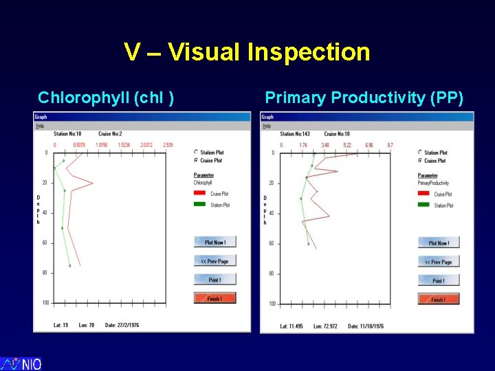 V – Visual Inspection Chlorophyll (chl ) Primary Productivity (PP) 