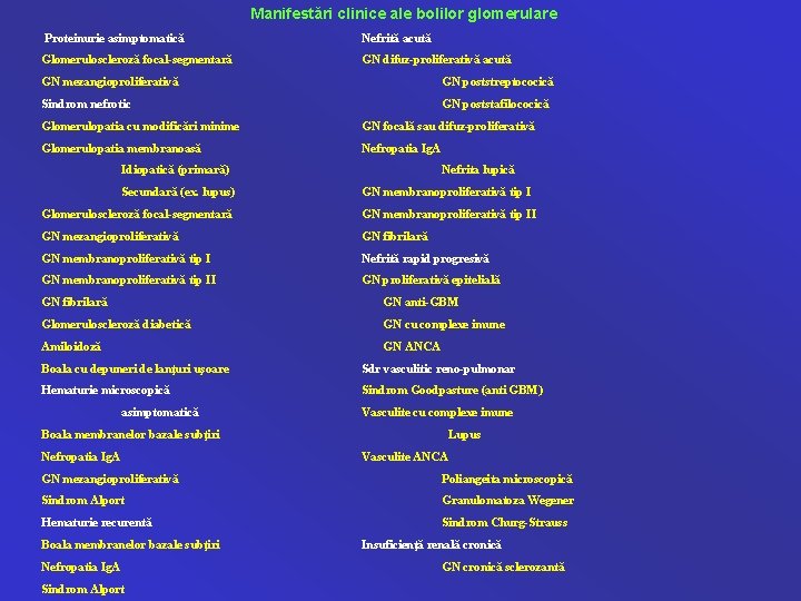 Manifestări clinice ale bolilor glomerulare Proteinurie asimptomatică Nefrită acută Glomeruloscleroză focal-segmentară GN difuz-proliferativă acută