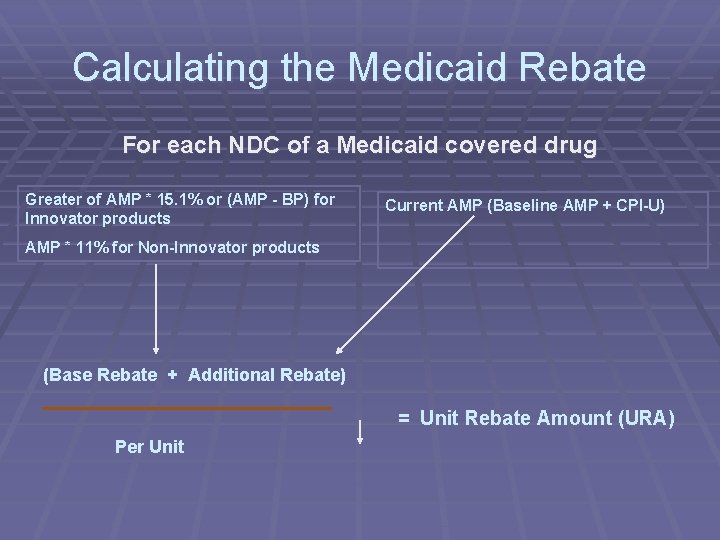Calculating the Medicaid Rebate For each NDC of a Medicaid covered drug Greater of