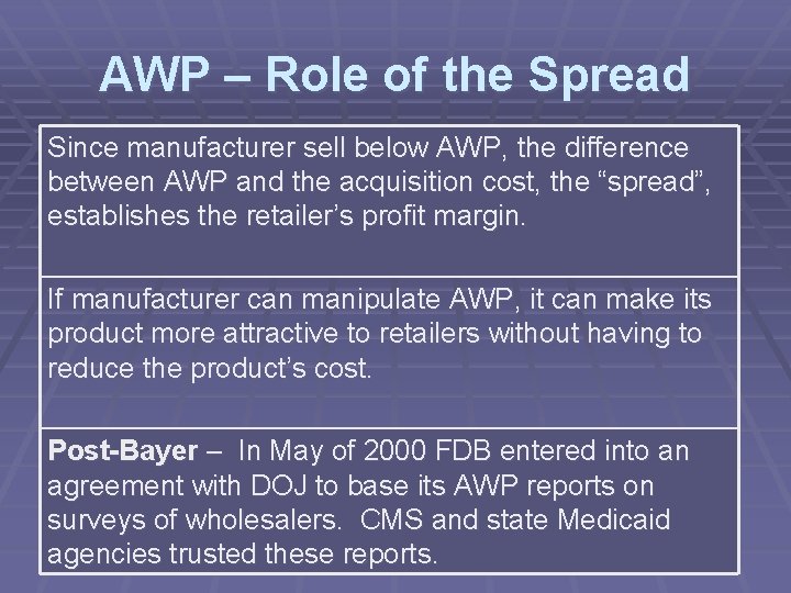 AWP – Role of the Spread Since manufacturer sell below AWP, the difference between