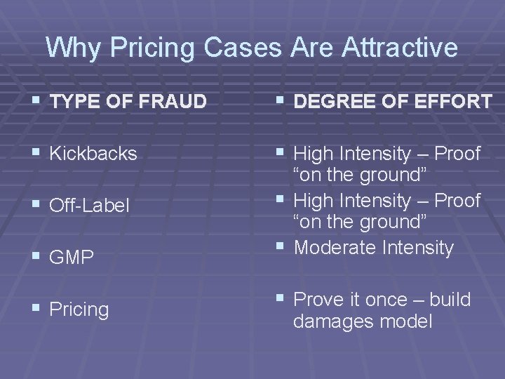 Why Pricing Cases Are Attractive § TYPE OF FRAUD § DEGREE OF EFFORT §