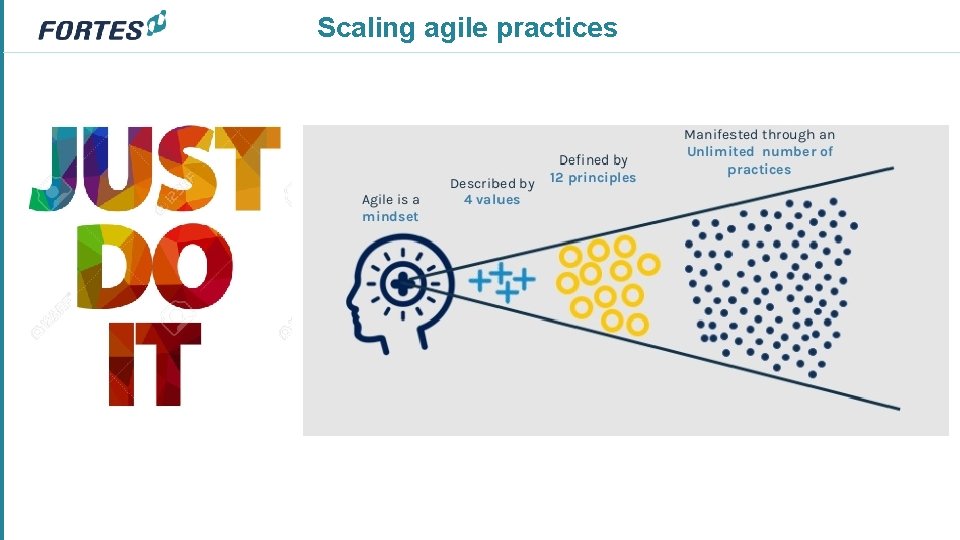 Scaling agile practices 