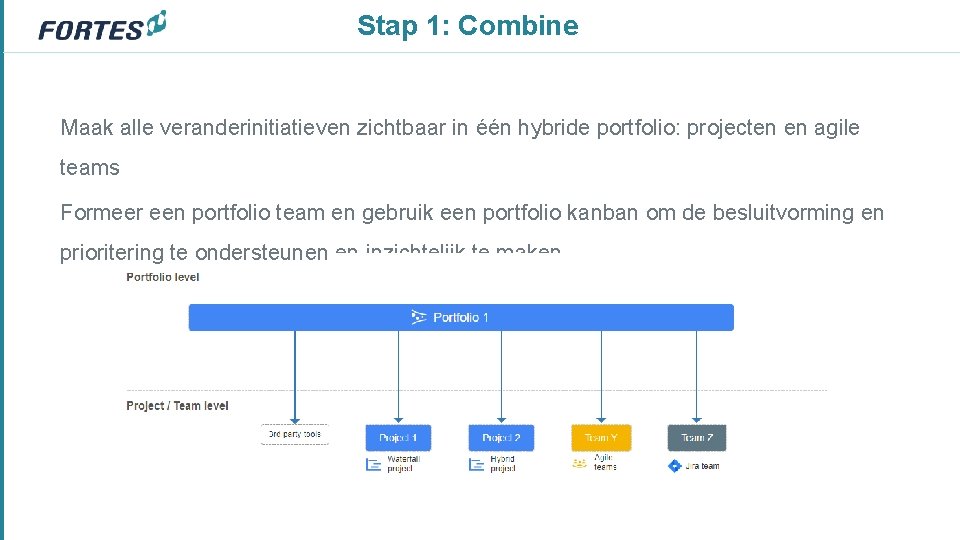 Stap 1: Combine Maak alle veranderinitiatieven zichtbaar in één hybride portfolio: projecten en agile