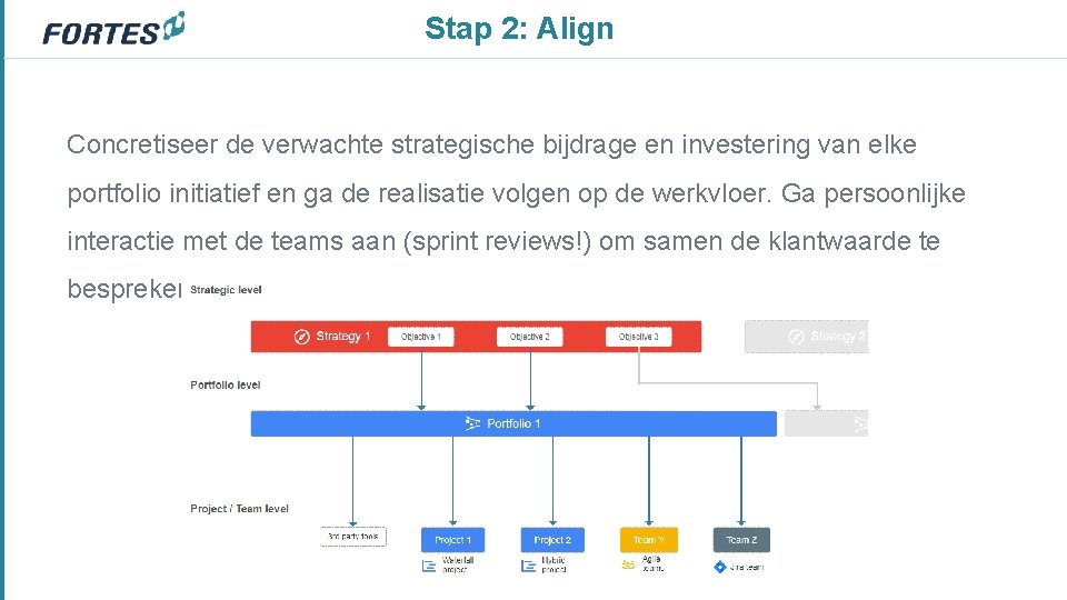 Stap 2: Align Concretiseer de verwachte strategische bijdrage en investering van elke portfolio initiatief