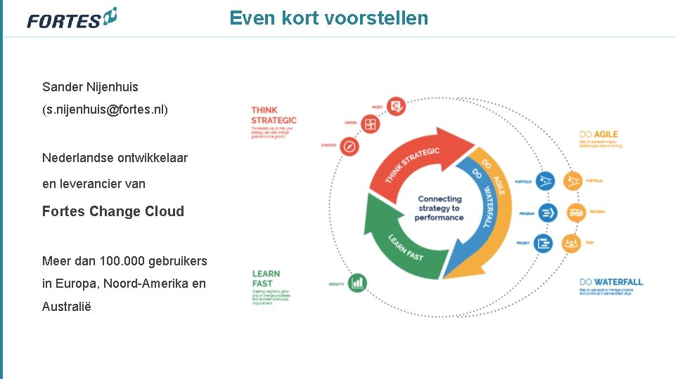 Even kort voorstellen Sander Nijenhuis (s. nijenhuis@fortes. nl) Nederlandse ontwikkelaar en leverancier van Fortes