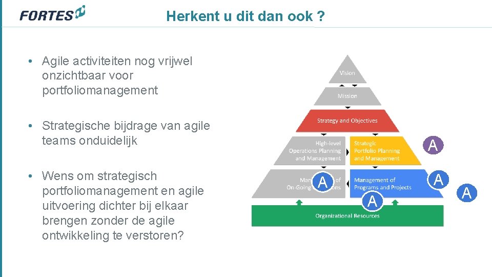 Herkent u dit dan ook ? • Agile activiteiten nog vrijwel onzichtbaar voor portfoliomanagement