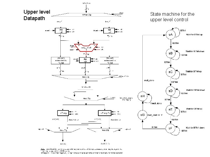 Upper level Datapath State machine for the upper level control 