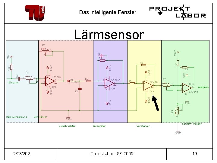 Das intelligente Fenster Lärmsensor 2/28/2021 Projektlabor - SS 2005 19 