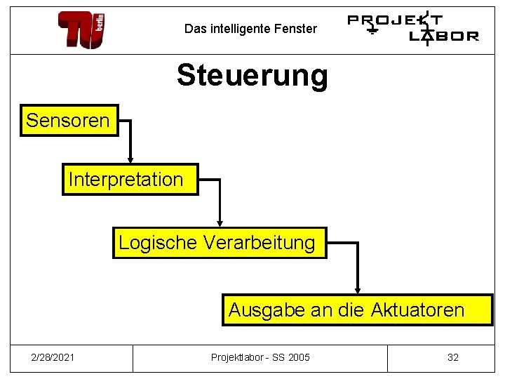 Das intelligente Fenster Steuerung Sensoren Interpretation Logische Verarbeitung Ausgabe an die Aktuatoren 2/28/2021 Projektlabor