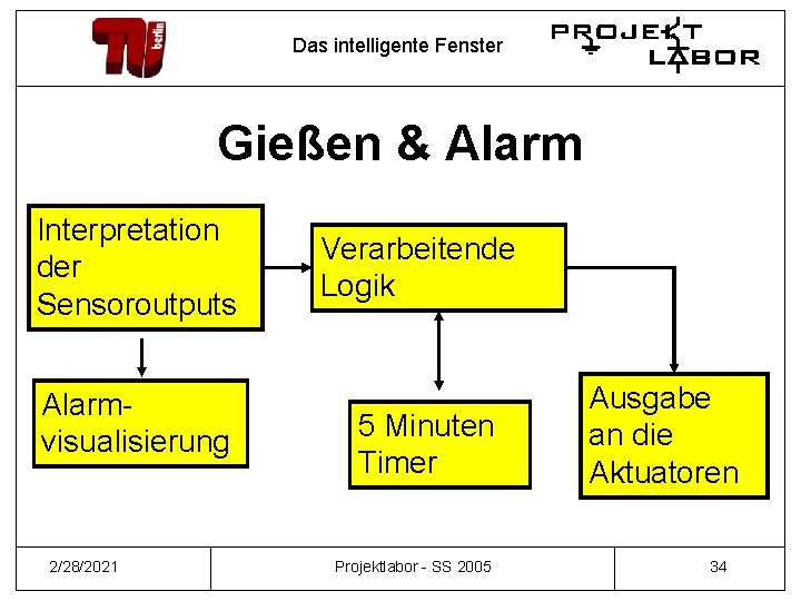 Das intelligente Fenster Gießen & Alarm Interpretation der Sensoroutputs Alarmvisualisierung 2/28/2021 Verarbeitende Logik 5