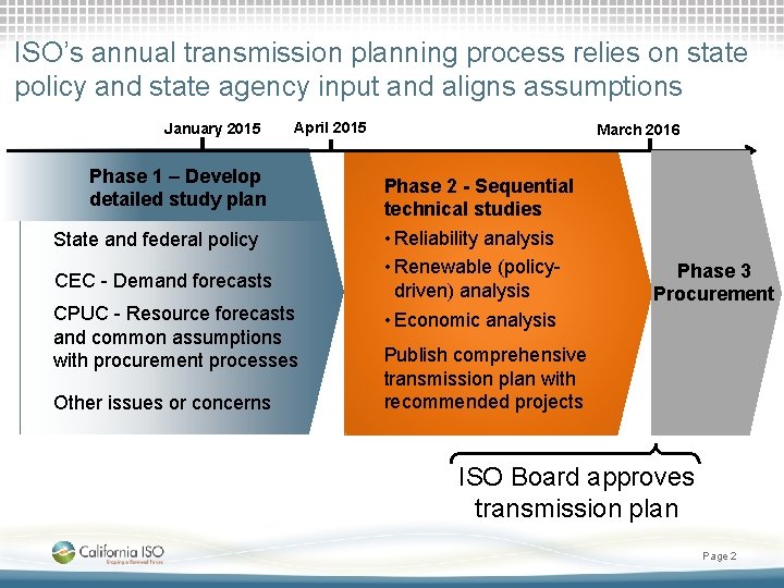 ISO’s annual transmission planning process relies on state policy and state agency input and