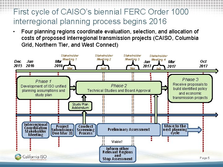 First cycle of CAISO’s biennial FERC Order 1000 interregional planning process begins 2016 •
