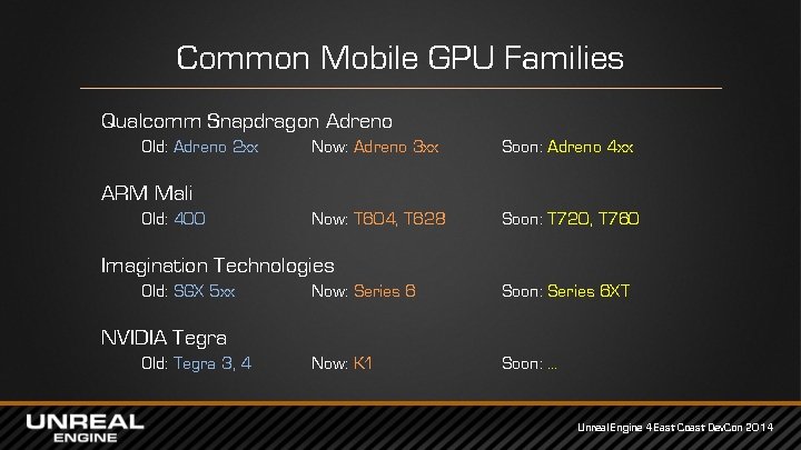 Common Mobile GPU Families Qualcomm Snapdragon Adreno Old: Adreno 2 xx Now: Adreno 3