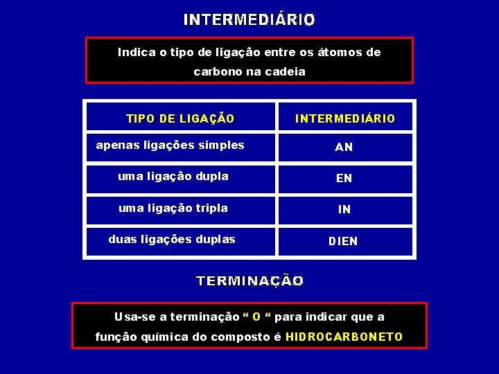 Indica o tipo de ligação entre os átomos de carbono na cadeia TIPO DE