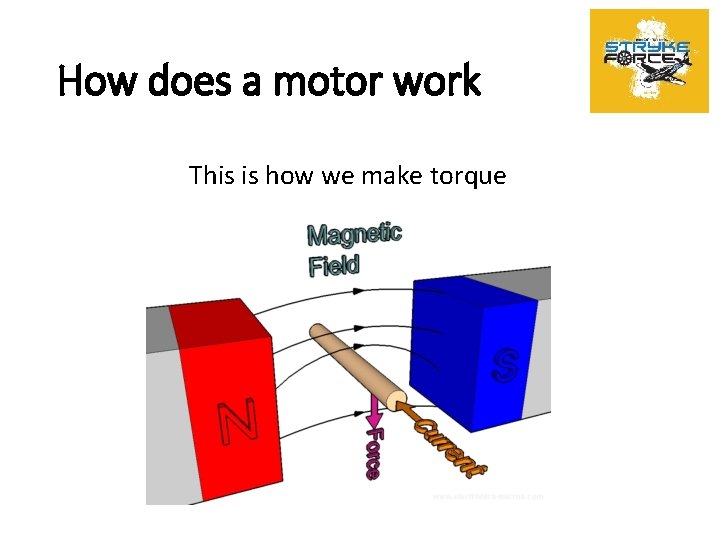 How does a motor work This is how we make torque 