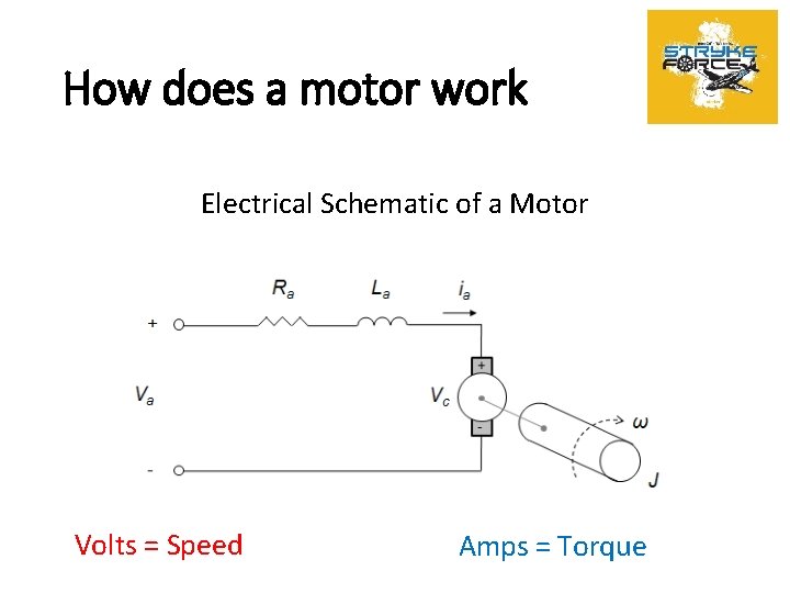 How does a motor work Electrical Schematic of a Motor Volts = Speed Amps