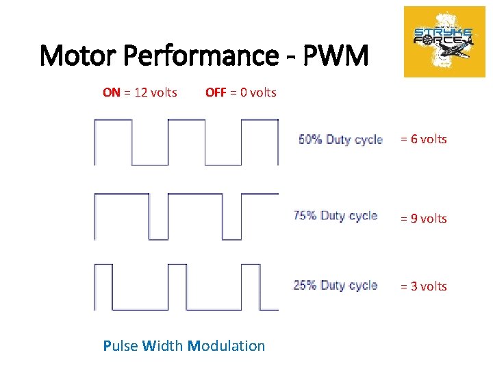 Motor Performance - PWM ON = 12 volts OFF = 0 volts = 6