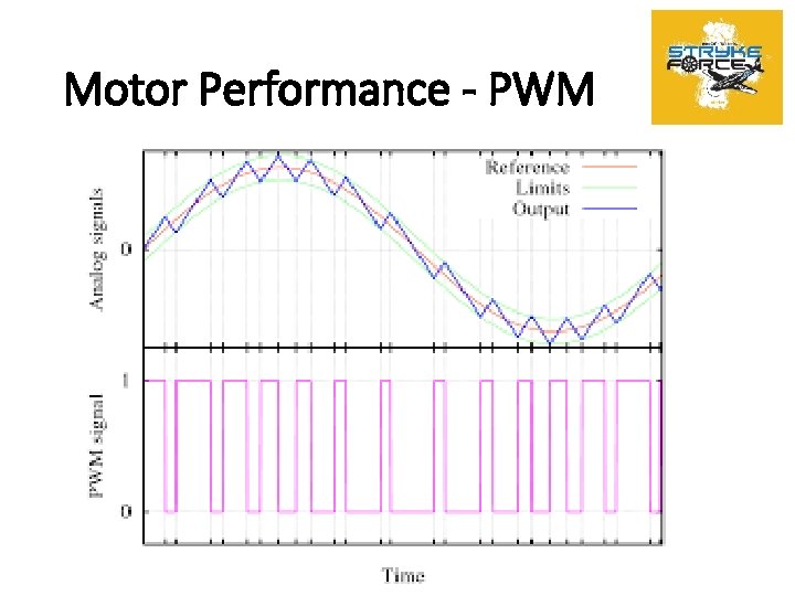 Motor Performance - PWM 