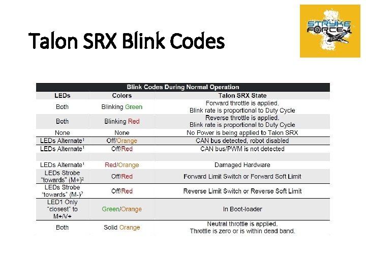 Talon SRX Blink Codes 