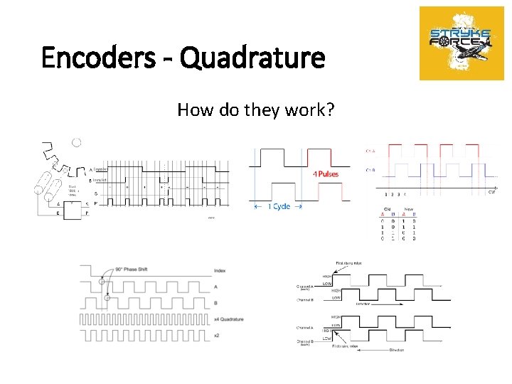Encoders - Quadrature How do they work? 