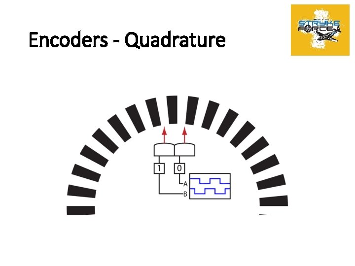 Encoders - Quadrature 