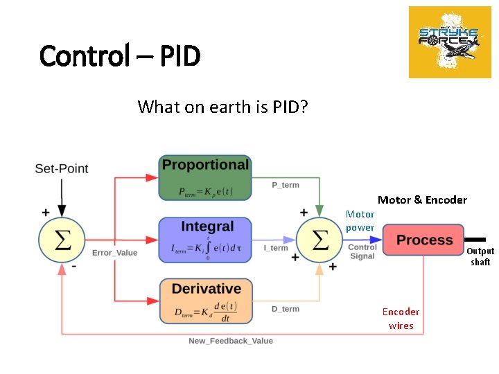 Control – PID What on earth is PID? Motor power Motor & Encoder Output