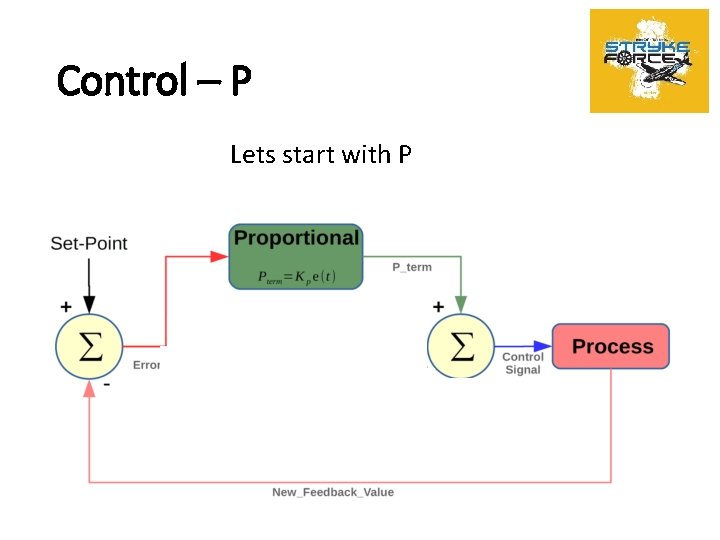 Control – P Lets start with P 