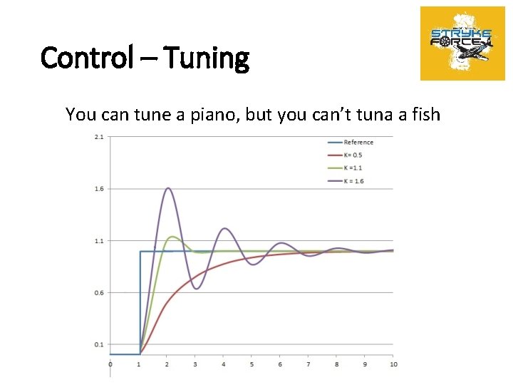 Control – Tuning You can tune a piano, but you can’t tuna a fish