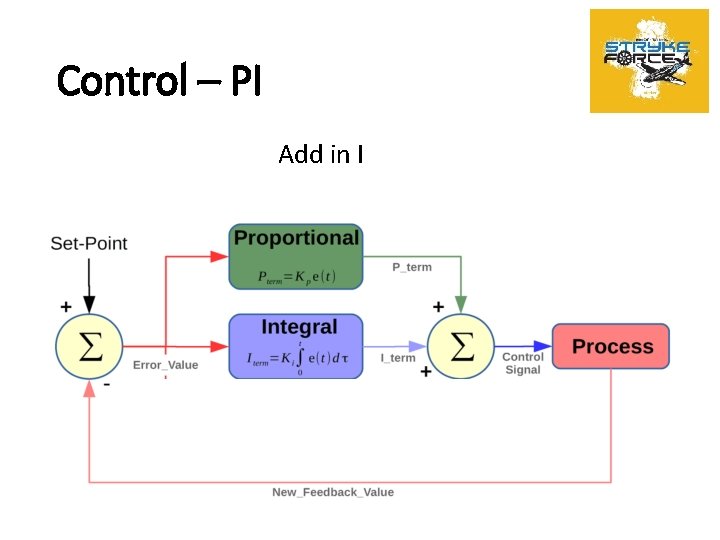 Control – PI Add in I 