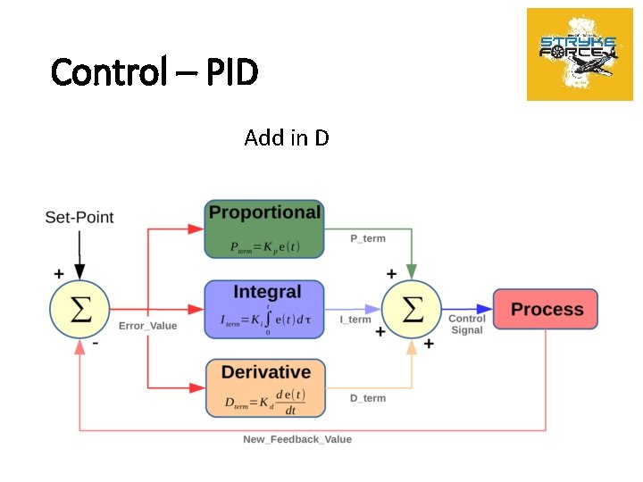 Control – PID Add in D 