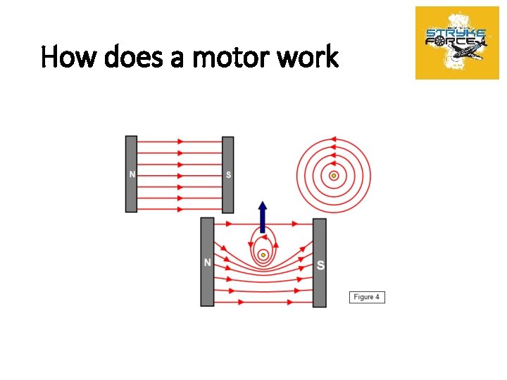 How does a motor work 