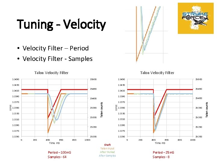 Tuning - Velocity RPM • Velocity Filter – Period • Velocity Filter - Samples