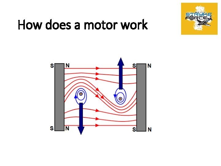 How does a motor work 